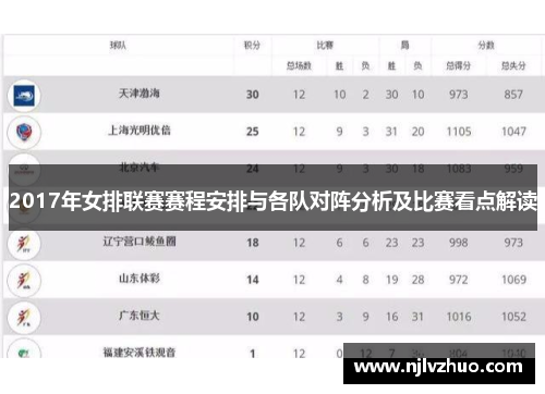 2017年女排联赛赛程安排与各队对阵分析及比赛看点解读