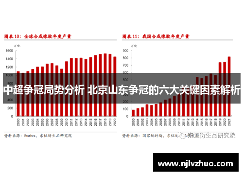 中超争冠局势分析 北京山东争冠的六大关键因素解析