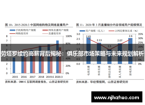 劳塔罗续约高薪背后揭秘：俱乐部市场策略与未来规划解析