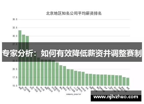 专家分析：如何有效降低薪资并调整赛制