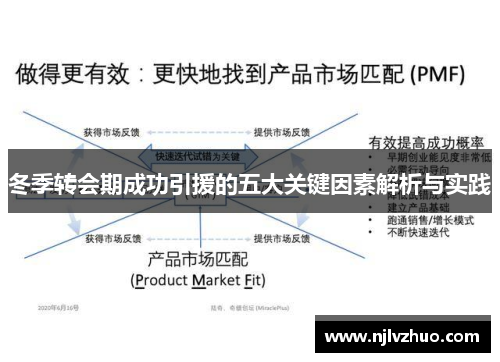 冬季转会期成功引援的五大关键因素解析与实践
