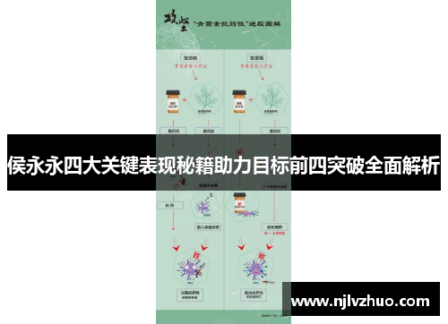 侯永永四大关键表现秘籍助力目标前四突破全面解析