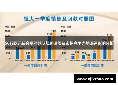 50万欧元转会费对球队战略调整及市场竞争力的深远影响分析