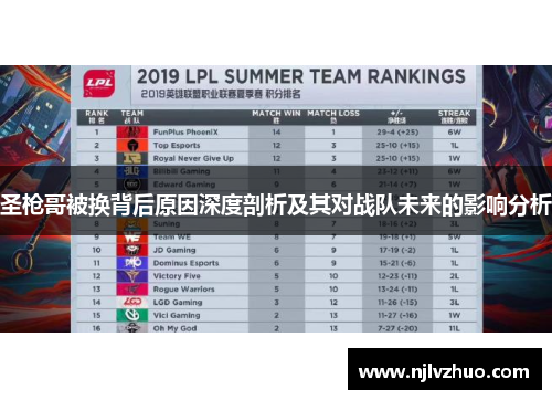 圣枪哥被换背后原因深度剖析及其对战队未来的影响分析