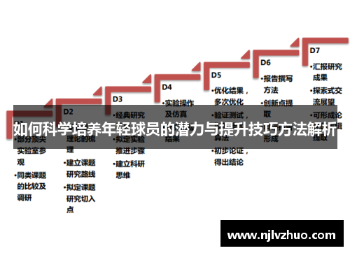如何科学培养年轻球员的潜力与提升技巧方法解析